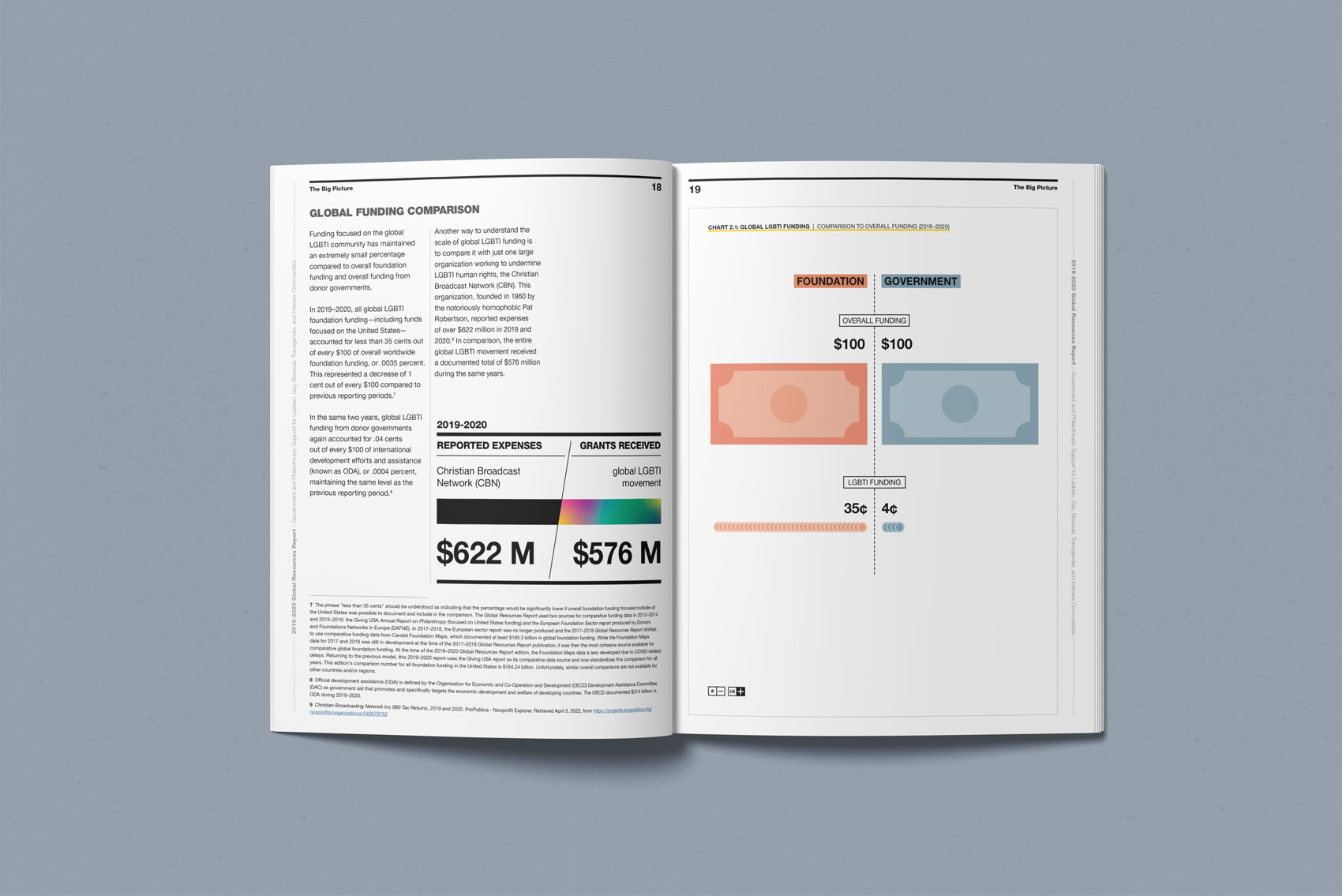 2019–2020 Global Resources Report