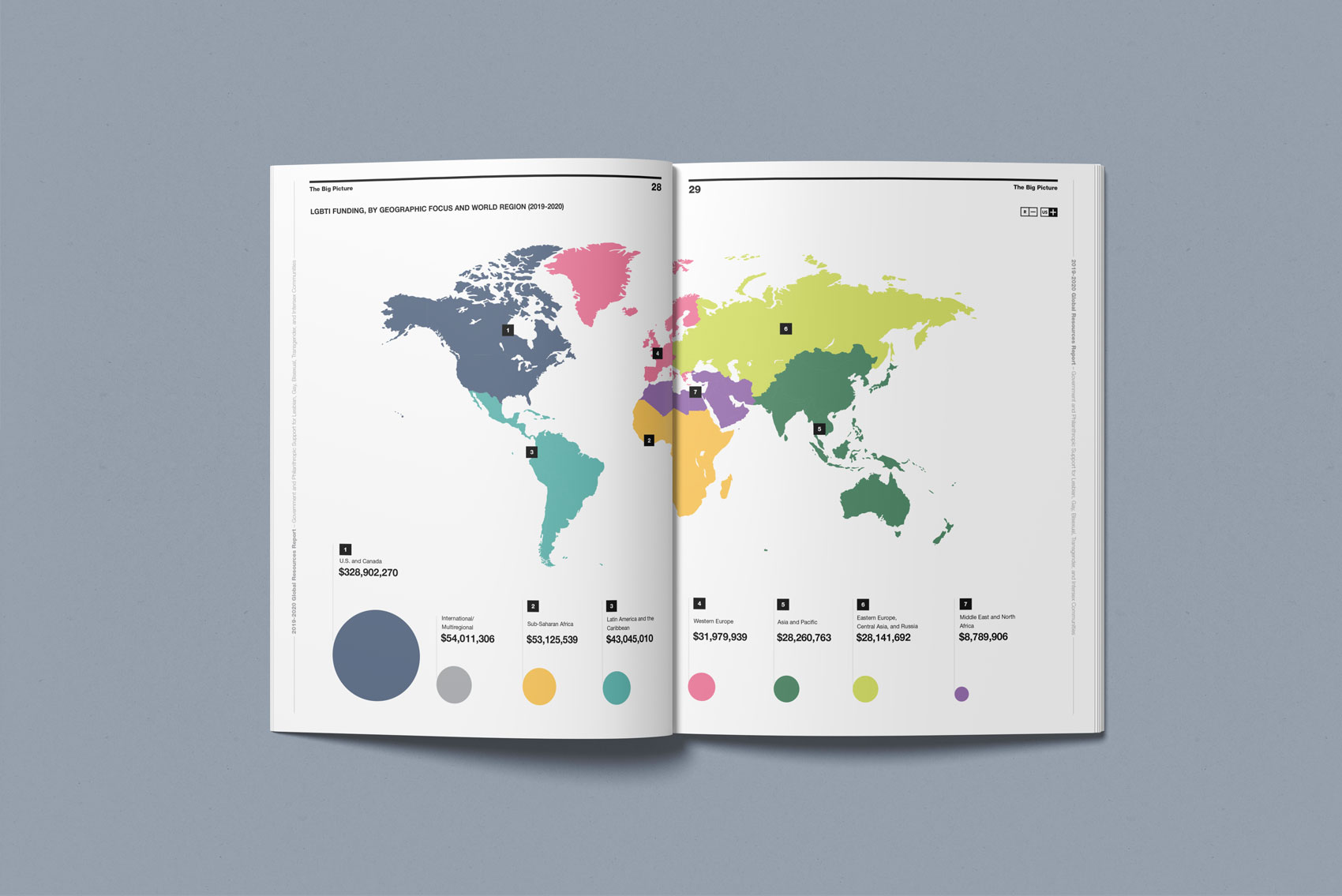 2019–2020 Global Resources Report